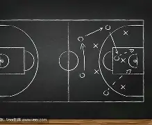 战术调整方向明确，比赛走势改变(战术方案的制定只是赛前战术训练的基础)