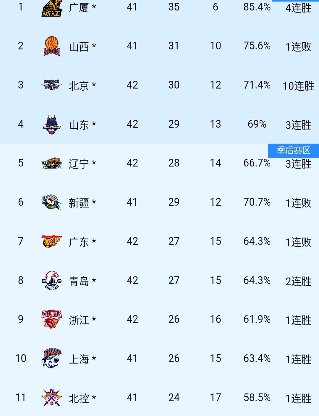 联赛进入关键周期，排名竞争更加白热化的简单介绍